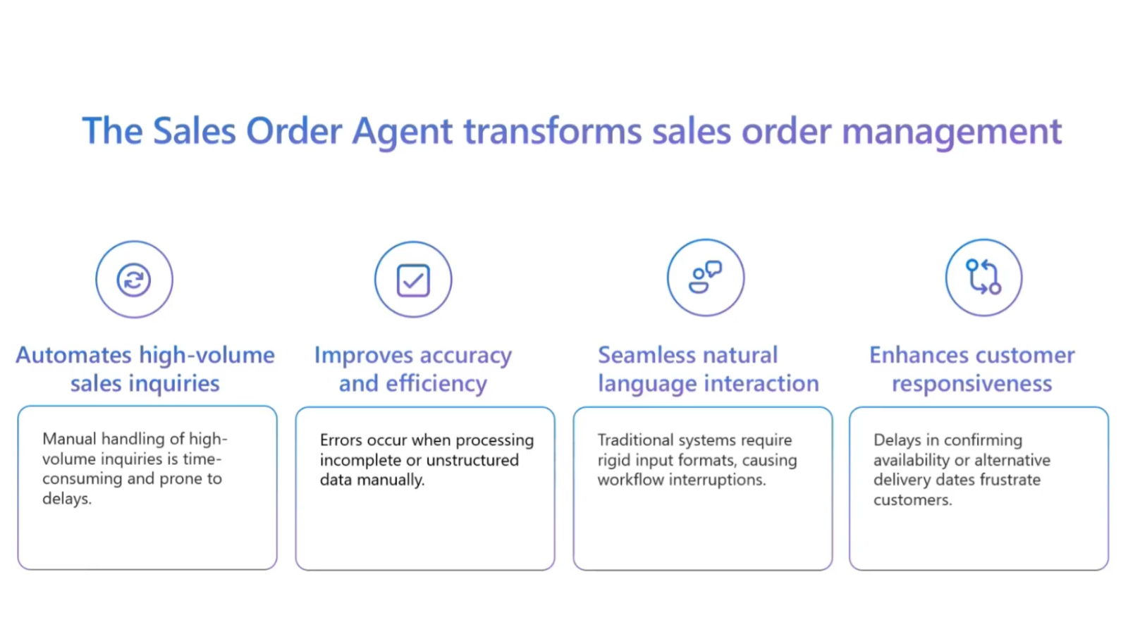 transforms sale order management