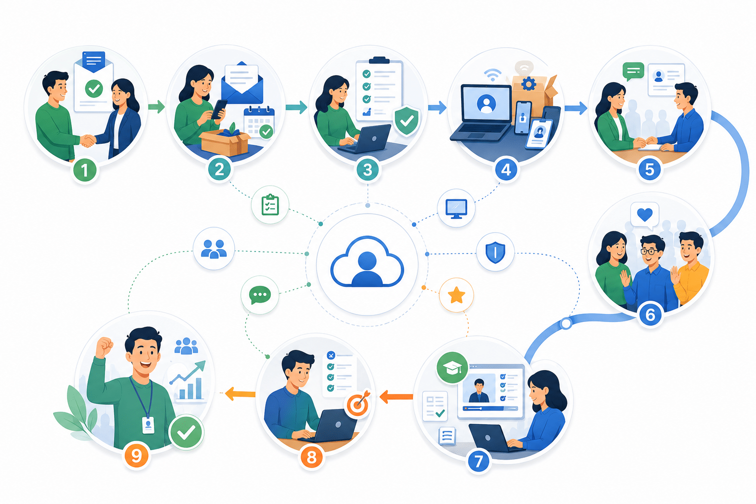 digital-onboarding-journey