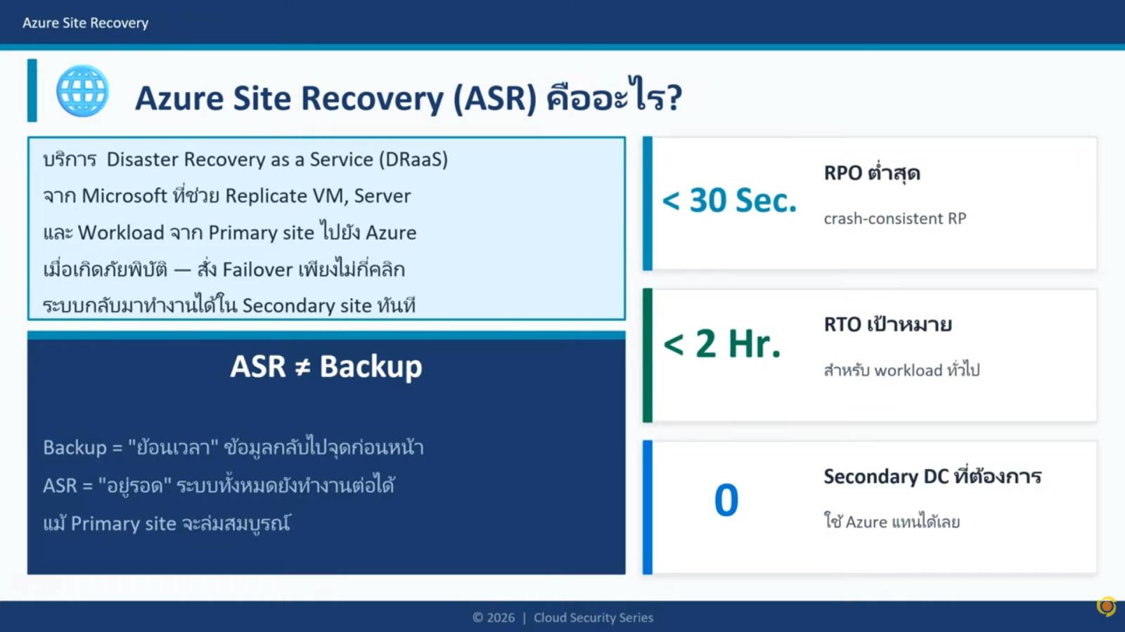 what is site recovery