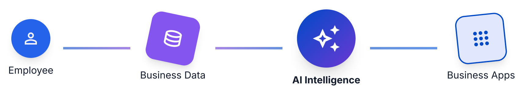 abstract visualization