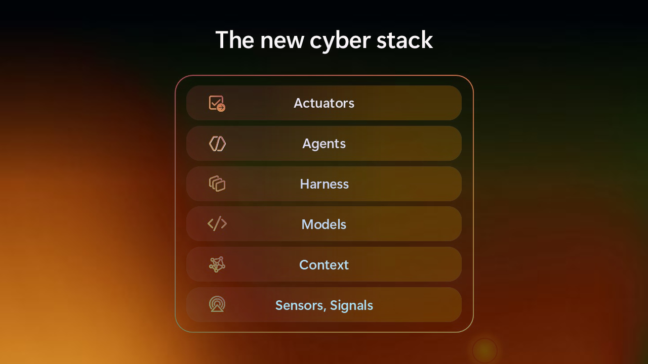 cyber stack built for agentic security